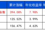 六爻测试长城基金：多元资产配置的必要性正在提升