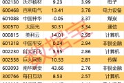 六爻测试605099，最强“苏超”概念股提示风险！一周主力撤离多只产业龙头