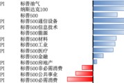 六爻测试美股风险偏好有所回升，继续关注5月CPI