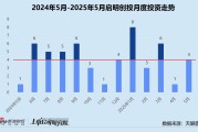 六爻测试创投月报 | 启明创投：斥4.52亿入主天迈科技 5月投资事件数同、环比激增