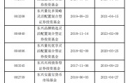 六爻测试东兴基金研究部总经理孙继青接回自己的“落后产品”！离开权益市场近一年，历任混基业绩分化