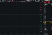 六爻测试信创爆火，资金狂涌，交投火热！信创ETF基金（562030）盘中涨逾1%，半小时成交额超5100万元！