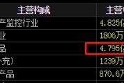 六爻测试梅安森原拟向实控人单一定增，后者计划质押股票认购，再减持股票还款