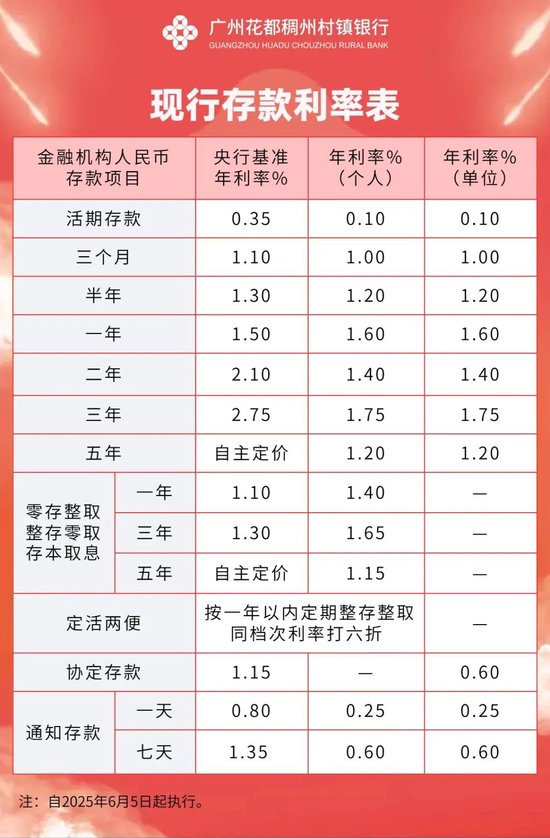 又有多家银(🛐)行宣布下调！
