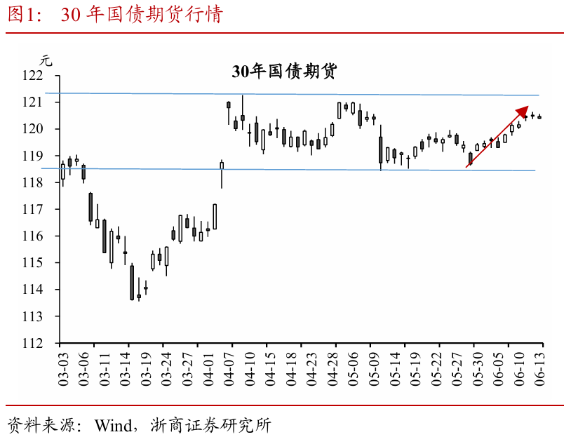浙商证券：权益市(🛷)场下半场行情或值得期待