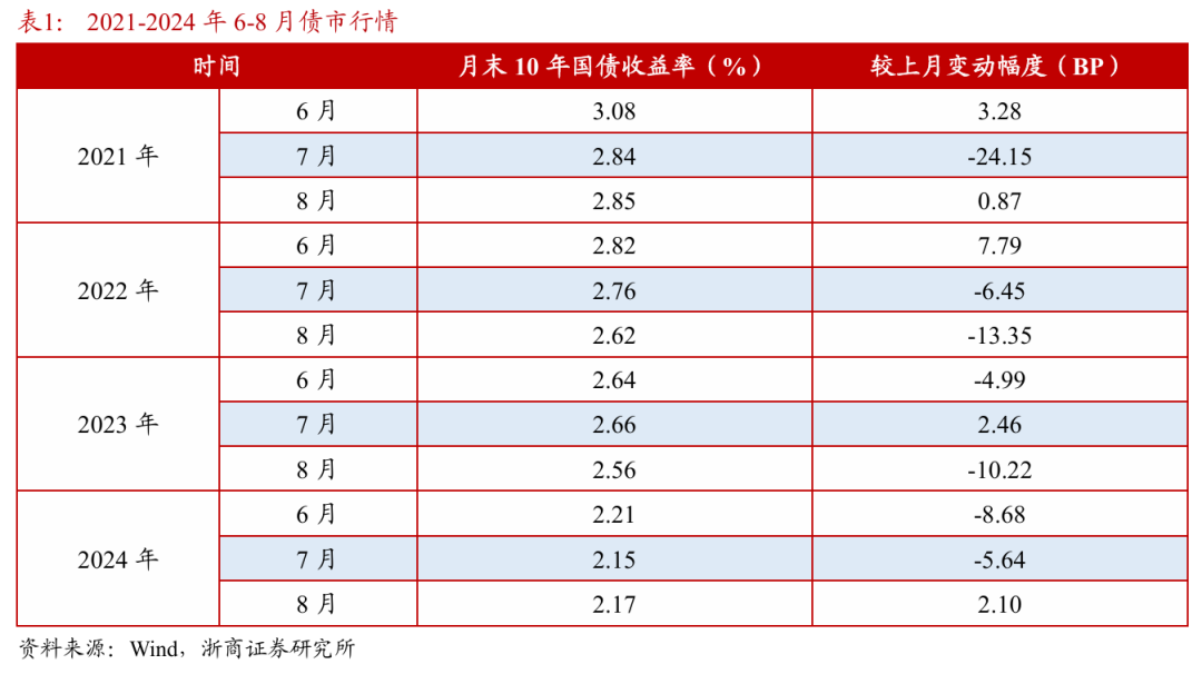 浙商(🎯)证券：权益市(👉)场下半场行情或值得期待