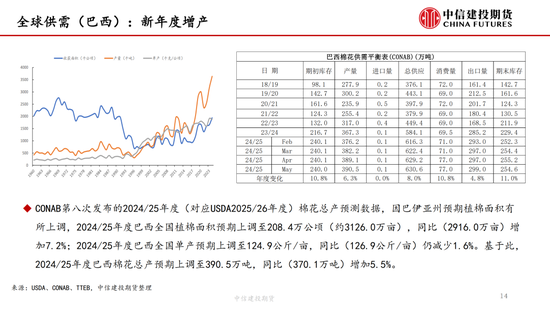 【棉花纺谈】供应端阶段性缩量 疆棉基差坚(🉐)挺